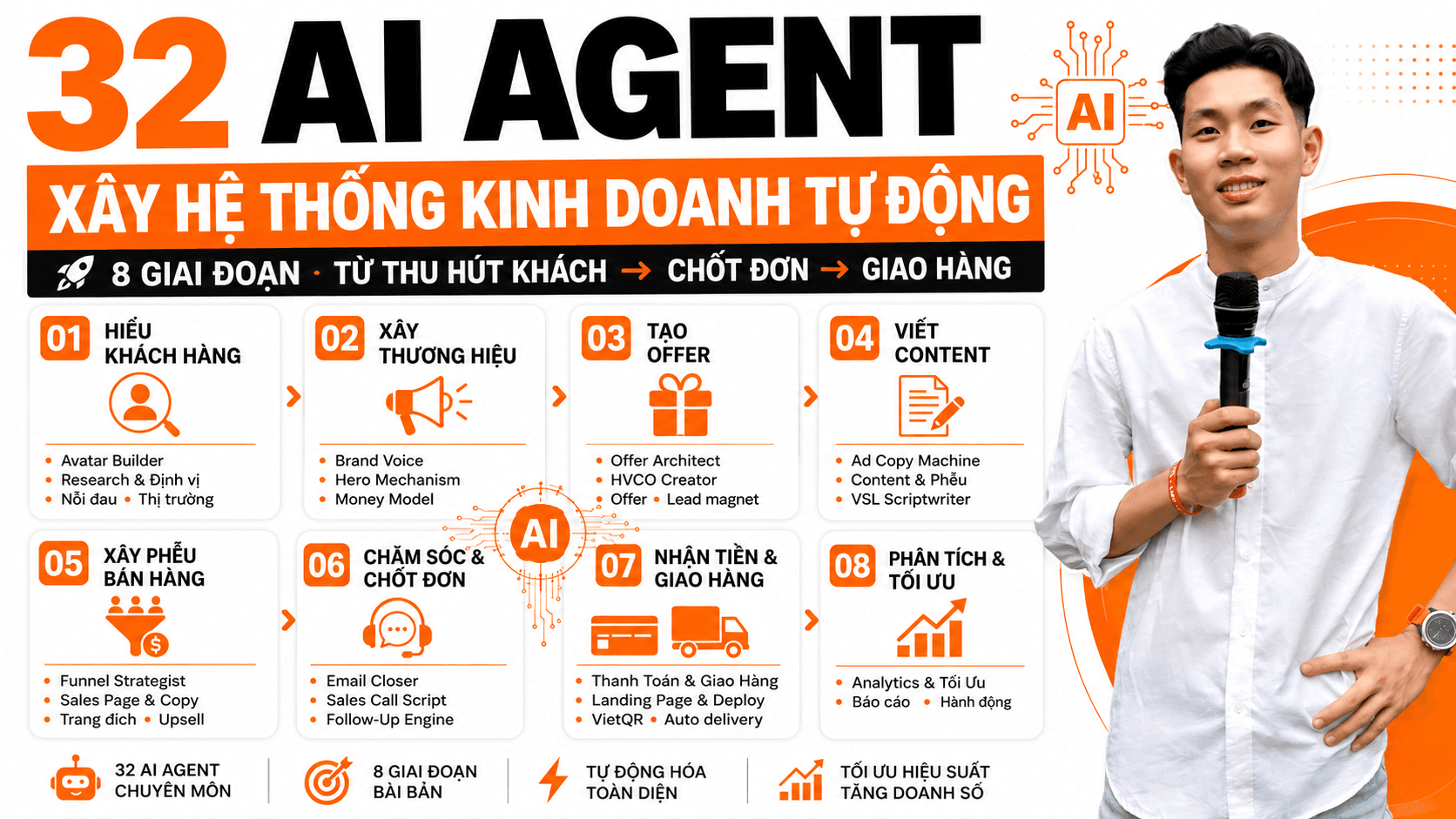 32 AI Agent — Xây Hệ Thống Kinh Doanh Tự Động